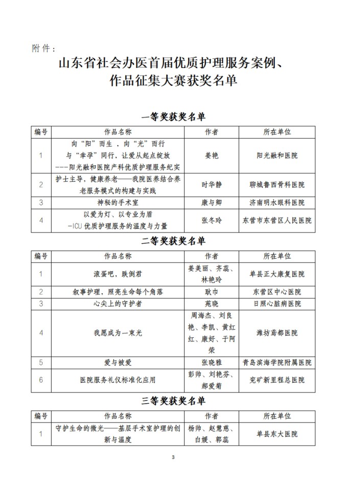魯社醫(yī)協(xié)發(fā)〔2025〕40號(hào)-關(guān)于山東省社會(huì)辦醫(yī)首屆優(yōu)質(zhì)護(hù)理服務(wù)案例、作品征集大賽獲獎(jiǎng)名單的公示_03.jpg