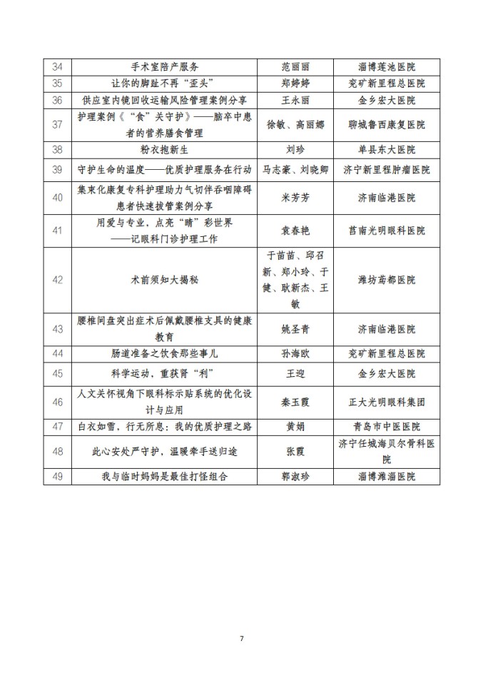 魯社醫(yī)協(xié)發(fā)〔2025〕40號(hào)-關(guān)于山東省社會(huì)辦醫(yī)首屆優(yōu)質(zhì)護(hù)理服務(wù)案例、作品征集大賽獲獎(jiǎng)名單的公示_07.jpg