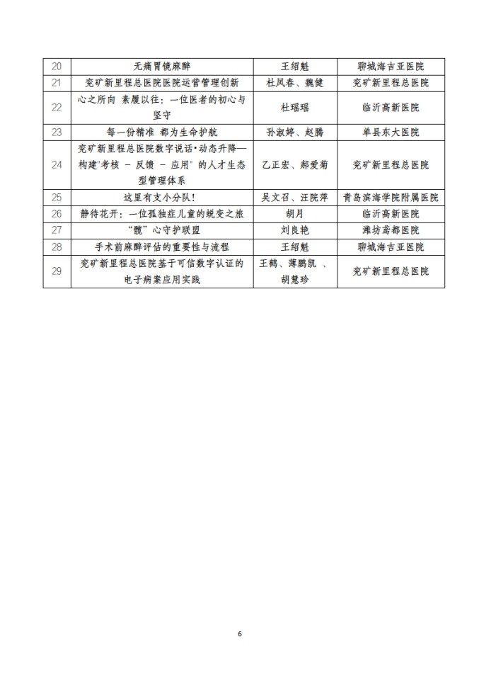 魯社醫(yī)協(xié)發(fā)〔2025〕41號-關于山東省社會辦醫(yī)首屆醫(yī)療服務案例、作品征集大賽獲獎名單的公示_06.jpg