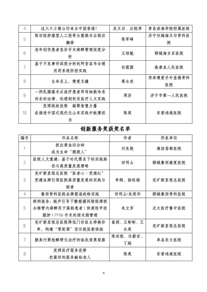 魯社醫(yī)協(xié)發(fā)〔2025〕41號-關于山東省社會辦醫(yī)首屆醫(yī)療服務案例、作品征集大賽獲獎名單的公示_04.jpg