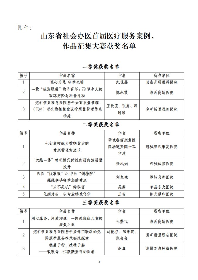 魯社醫(yī)協(xié)發(fā)〔2025〕41號-關于山東省社會辦醫(yī)首屆醫(yī)療服務案例、作品征集大賽獲獎名單的公示_03.jpg