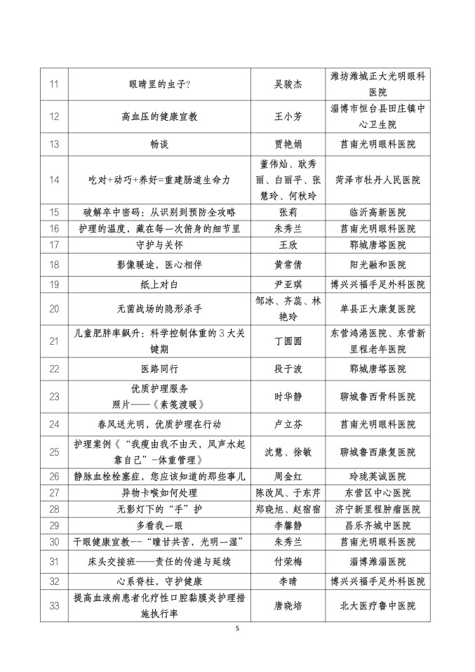 魯社醫(yī)協(xié)發(fā)〔2025〕43號-關(guān)于公布山東省社會辦醫(yī)首屆優(yōu)質(zhì)護(hù)理服務(wù)案例、作品征集大賽獲獎名單的通知_05.jpg