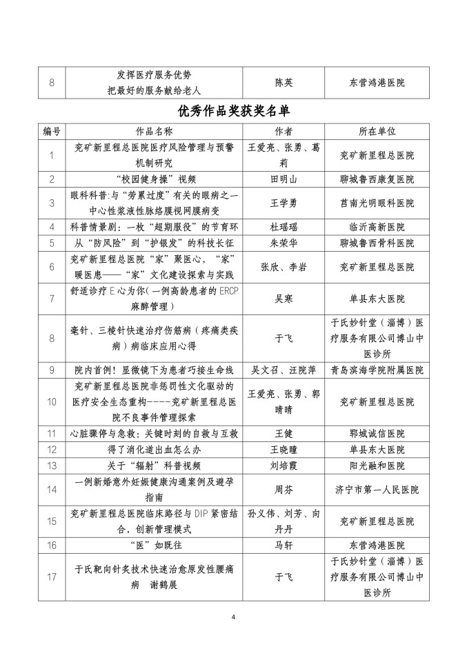 魯社醫(yī)協(xié)發(fā)〔2025〕44號-關(guān)于公布山東省社會辦醫(yī)首屆醫(yī)療服務(wù)案例、作品征集大賽獲獎名單的通知_04.jpg
