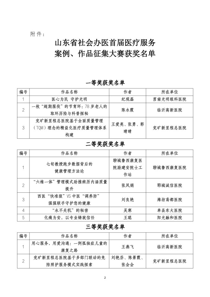 魯社醫(yī)協(xié)發(fā)〔2025〕44號-關(guān)于公布山東省社會辦醫(yī)首屆醫(yī)療服務(wù)案例、作品征集大賽獲獎名單的通知_02.jpg